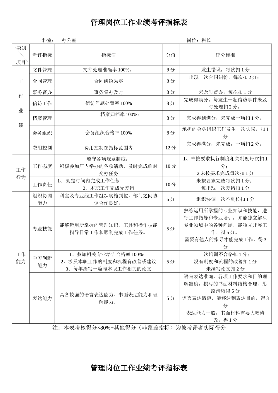 办公室个人绩效考评指标表_第1页