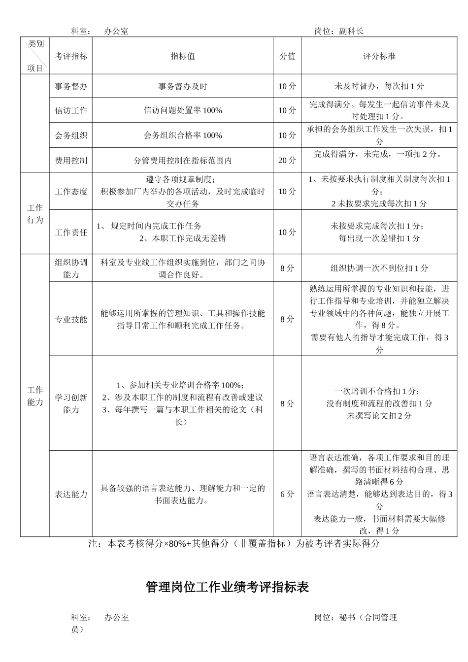 办公室个人绩效考评指标表_第2页
