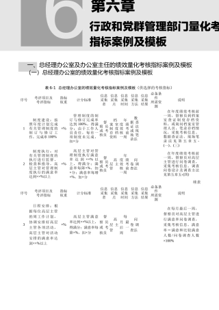 行政和党群管理部门量化考核指标案例及模板