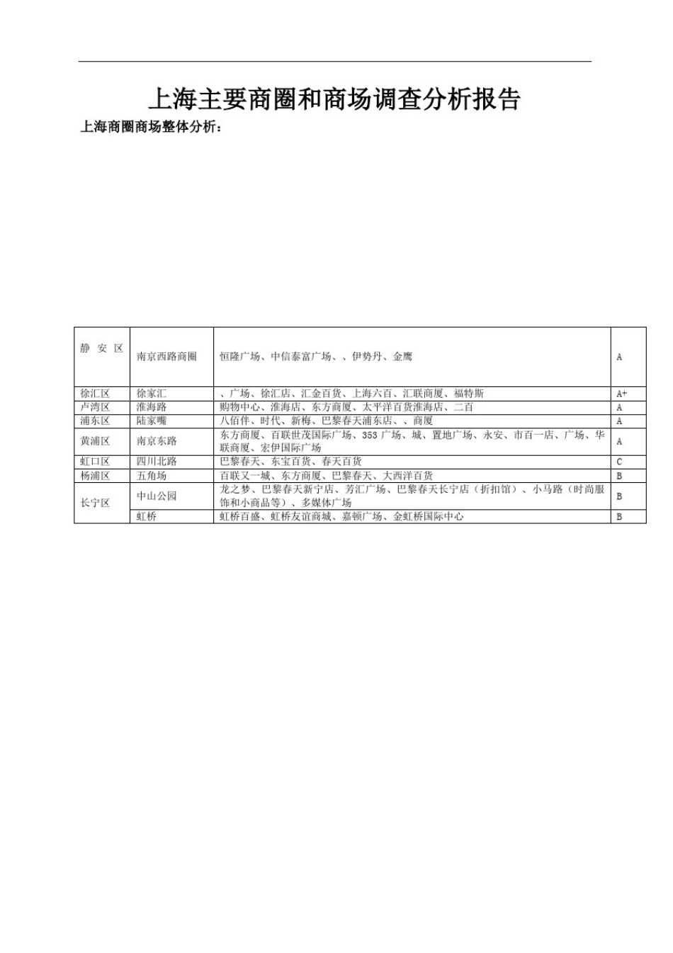 上海主要商圈和商场调查分析报告_第2页