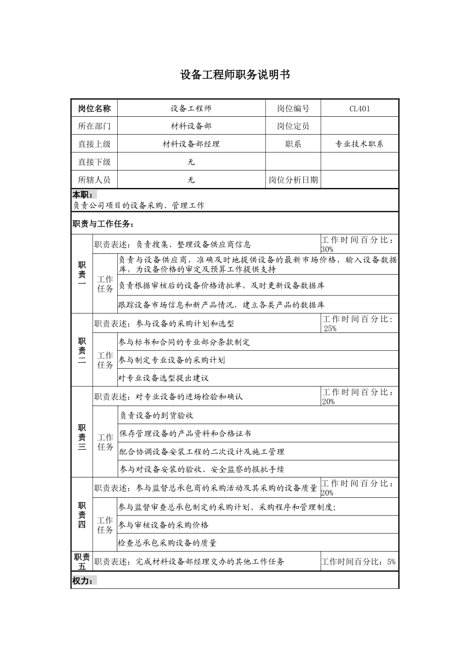 某地产企业设备工程师岗位说明书及KPI指标_第1页