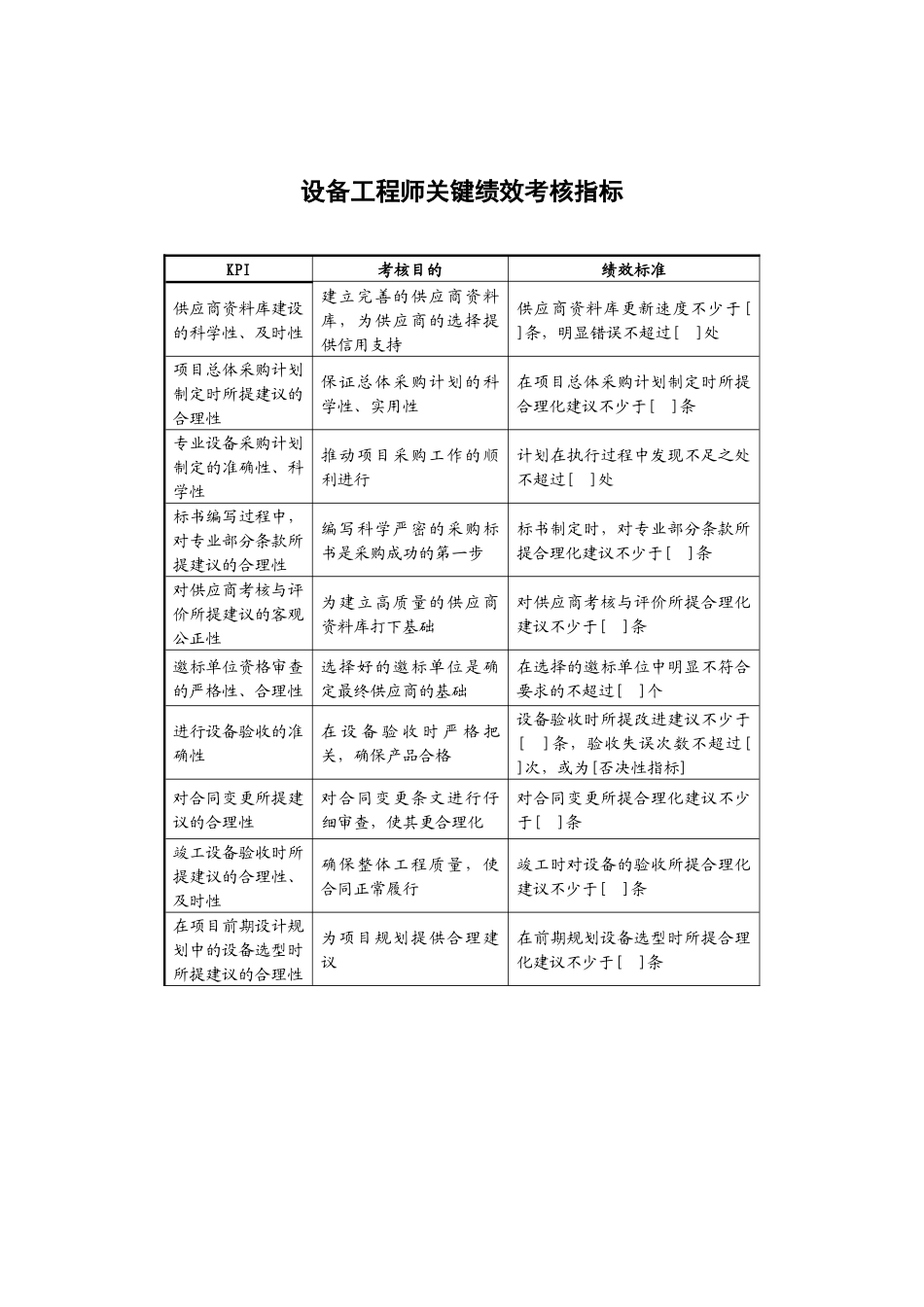 某地产企业设备工程师岗位说明书及KPI指标_第3页