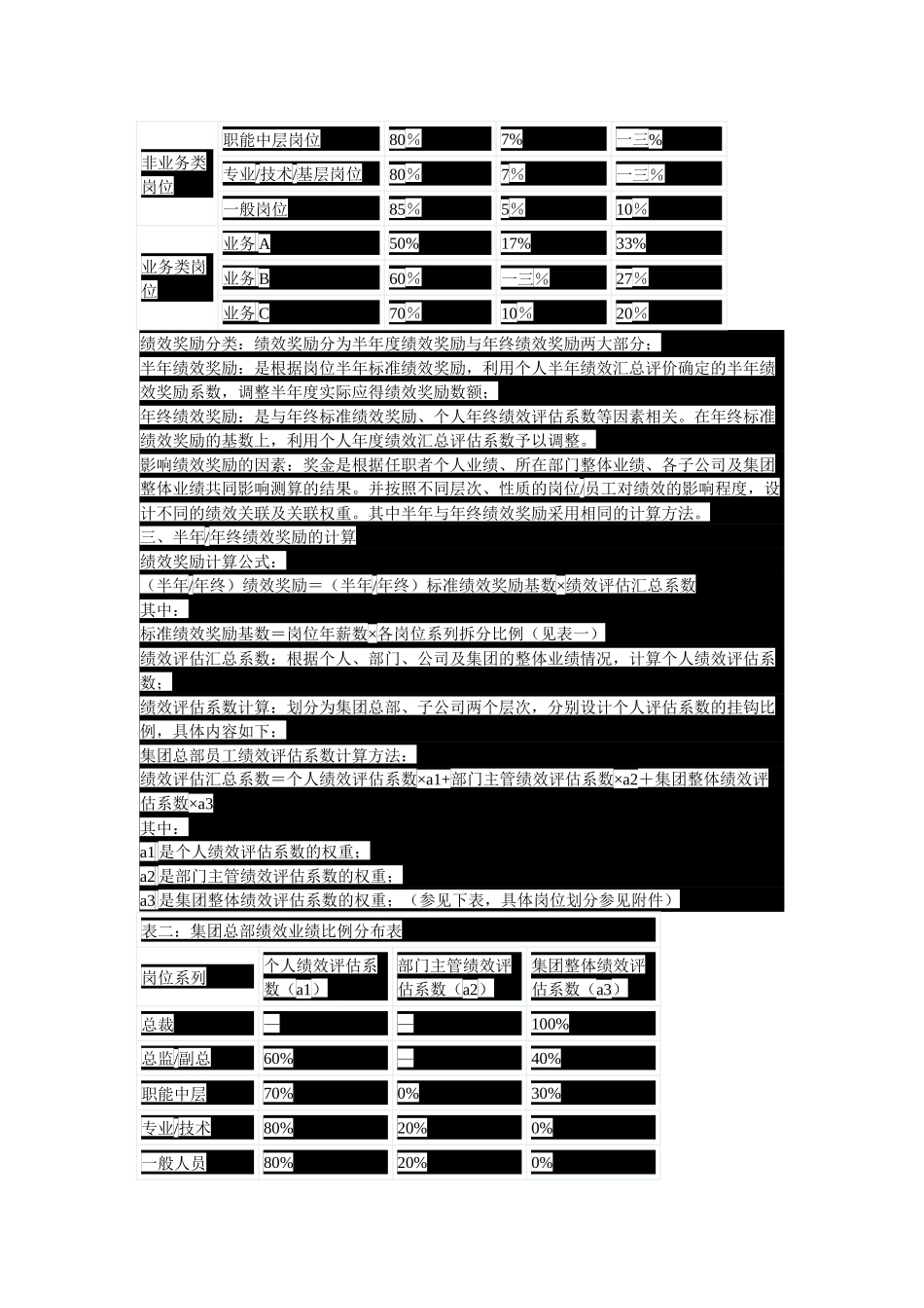 某公司绩效奖励方案介绍_第2页