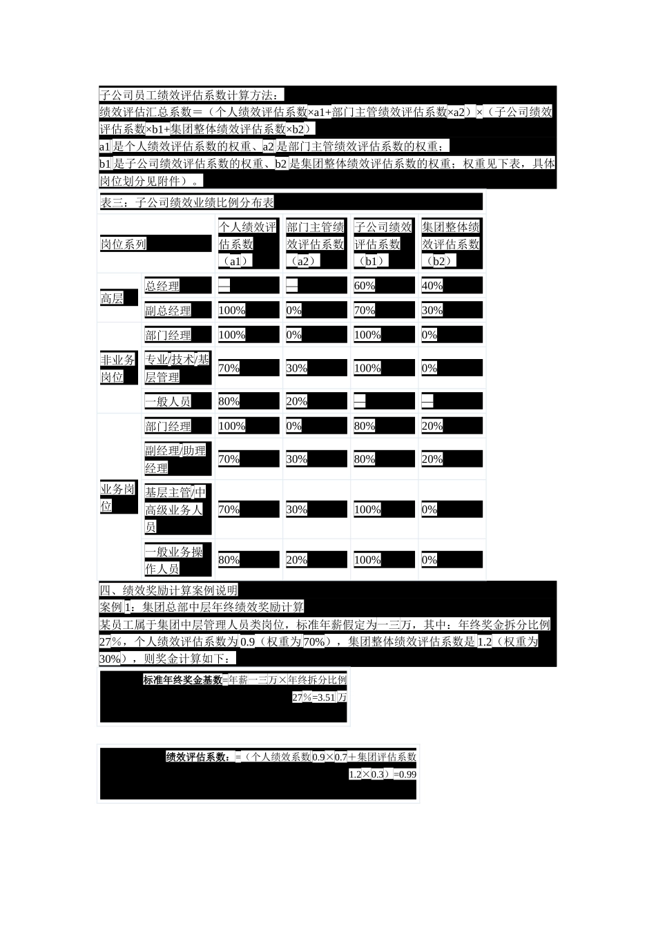 某公司绩效奖励方案介绍_第3页