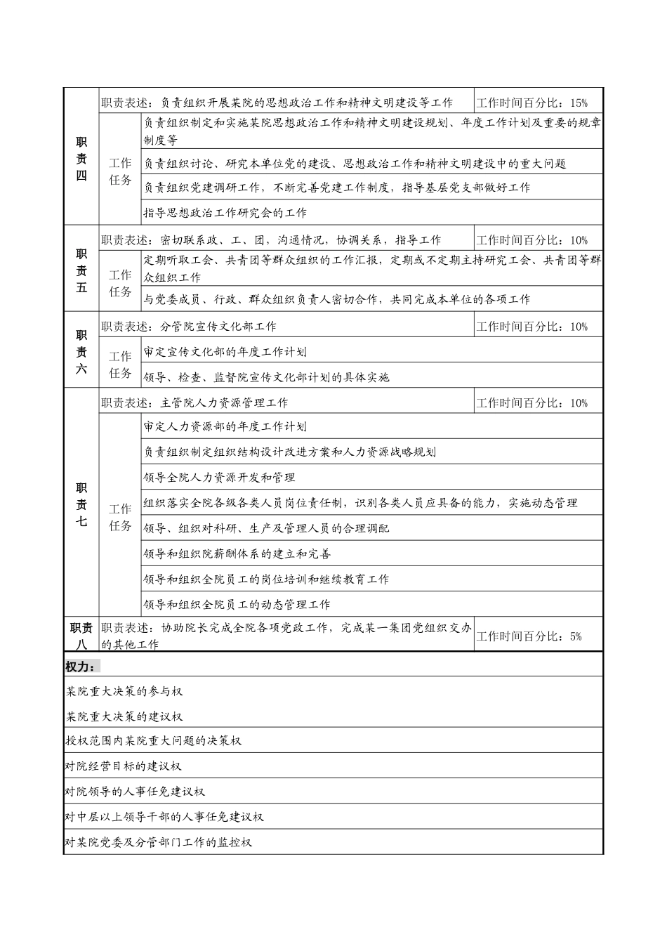 某材料研究院党委书记职务说明书_第2页