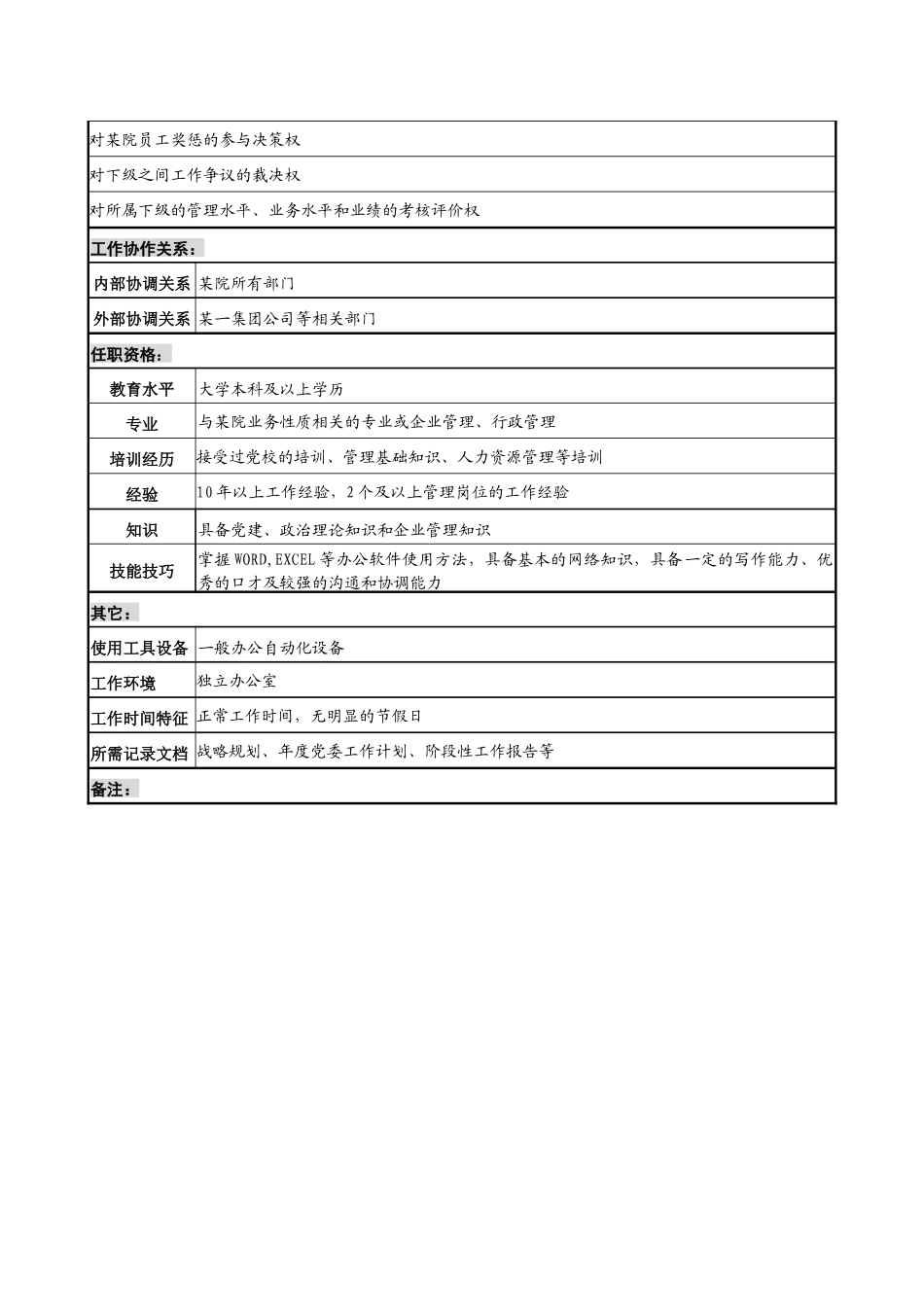 某材料研究院党委书记职务说明书_第3页