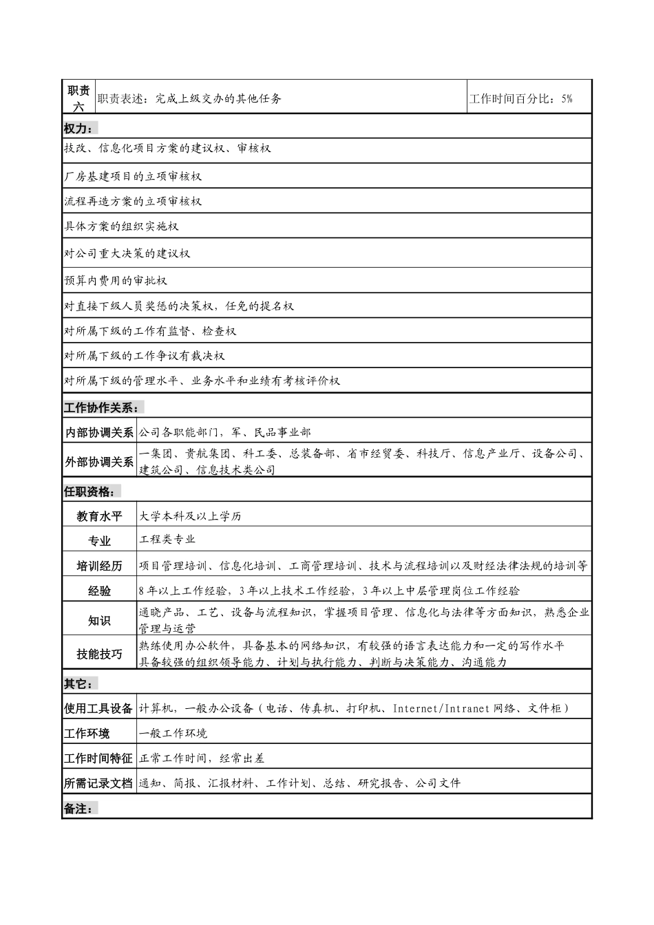 军工行业-技术改造副总经理岗位说明书_第2页