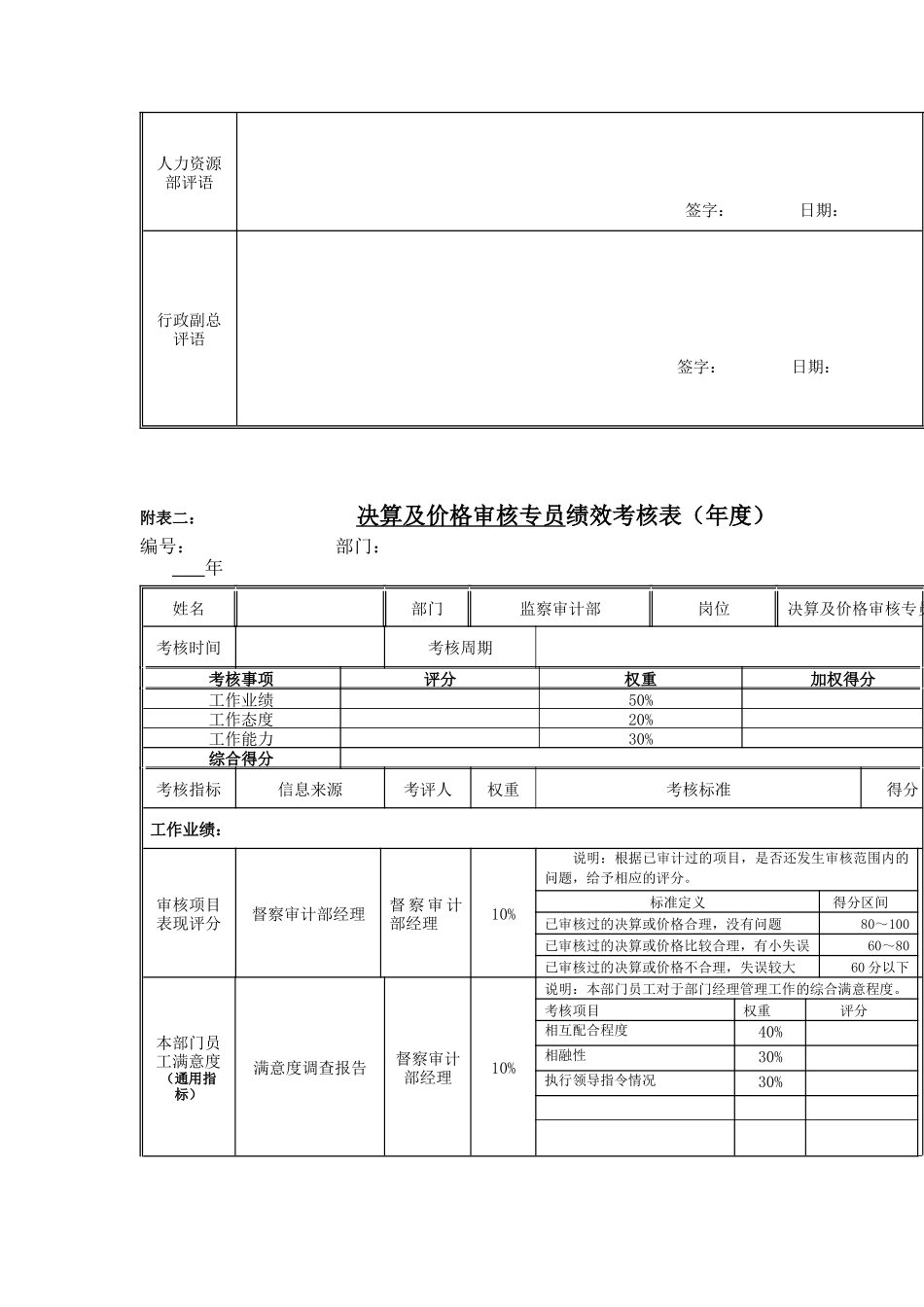 江动股份-决算及价格审核专员岗位绩效考核表_第2页
