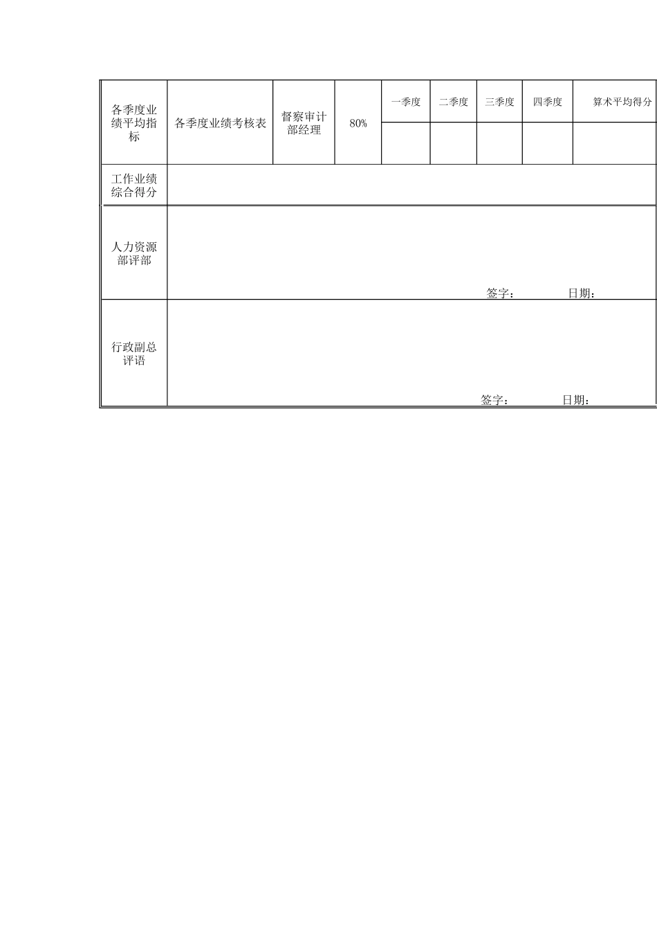 江动股份-决算及价格审核专员岗位绩效考核表_第3页