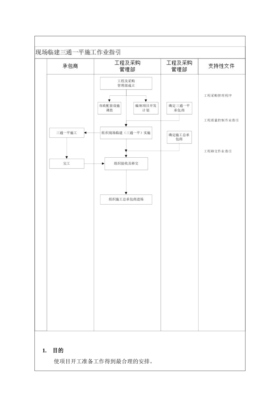 NBVK-WI-PR023现场临建三通一平施工作业指引_第3页