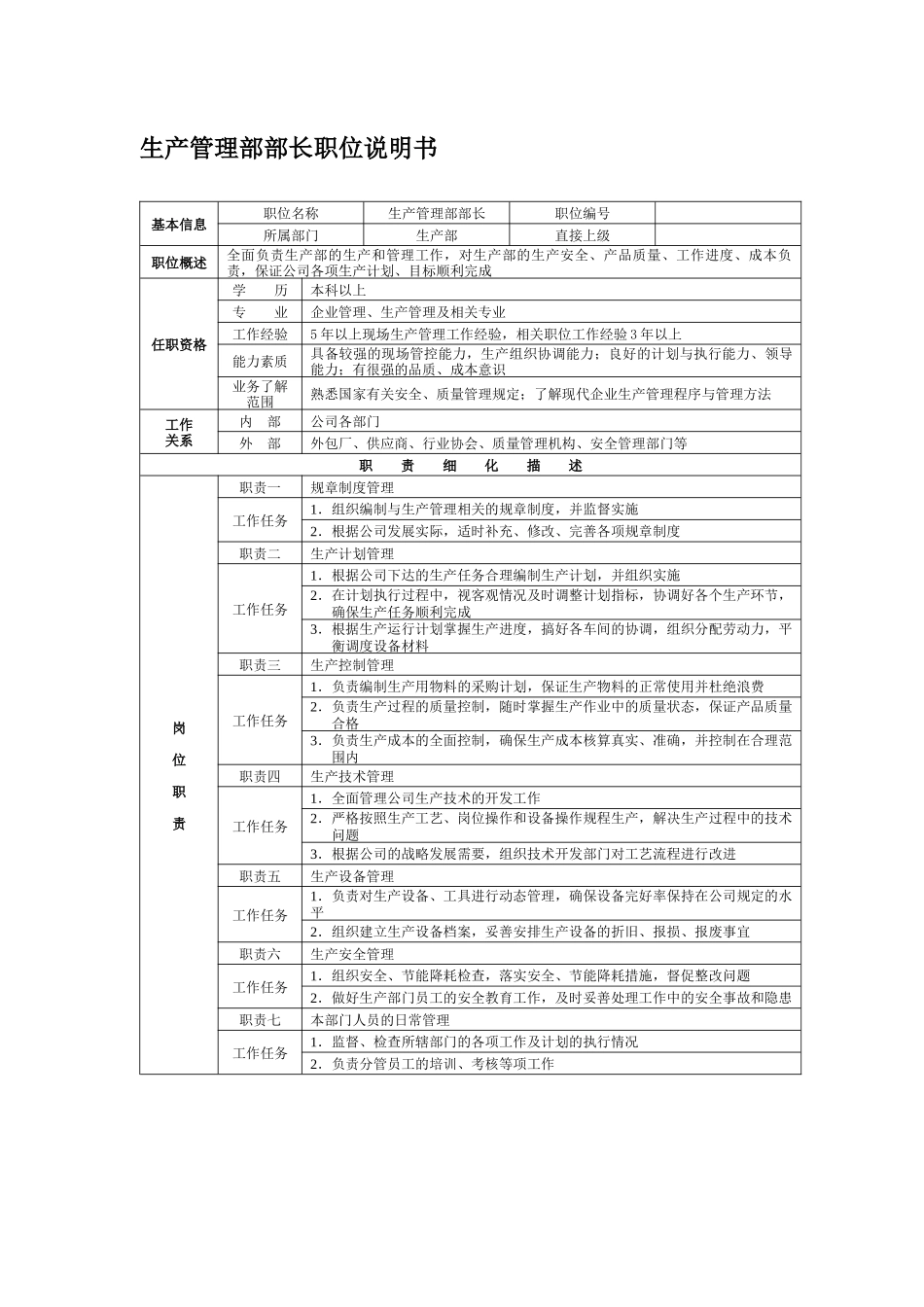 岗位说明书02_生产管理部_第1页