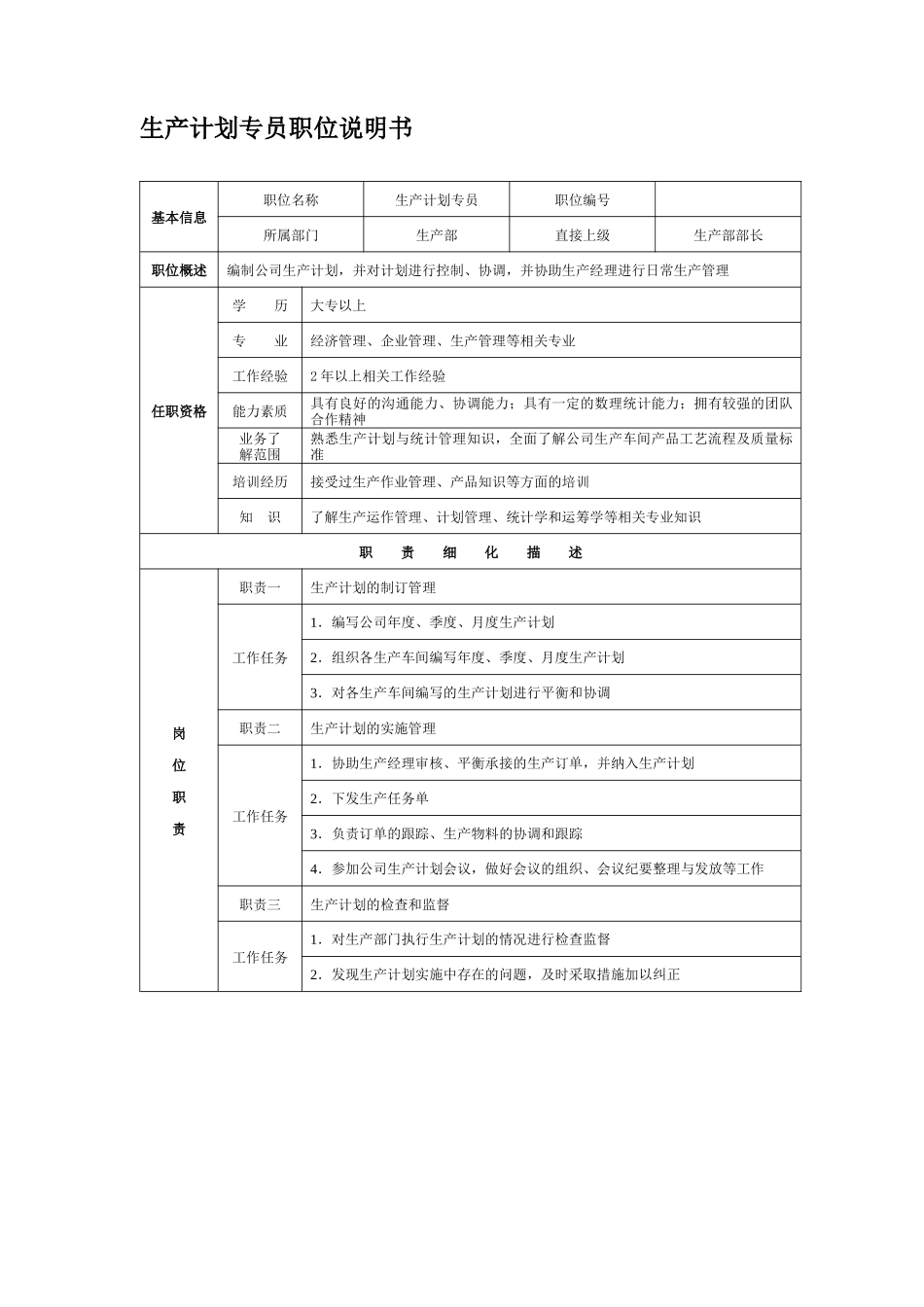 岗位说明书02_生产管理部_第2页