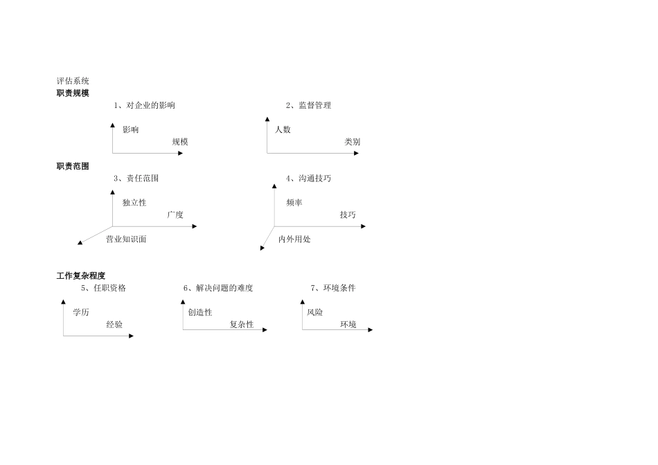 美氏职位评估系统_第2页