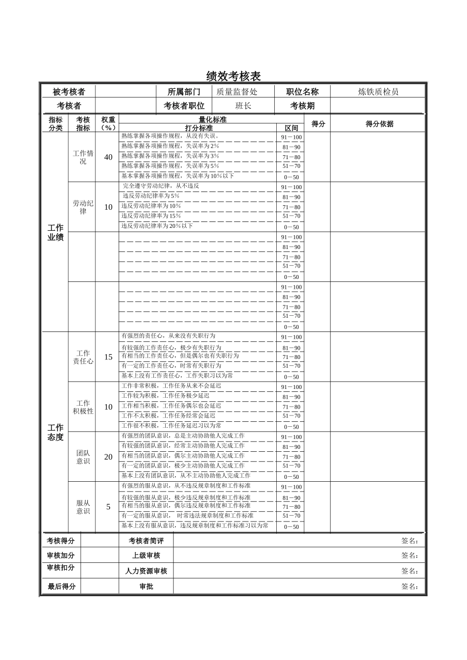 炼铁质检员绩效考核表_第1页