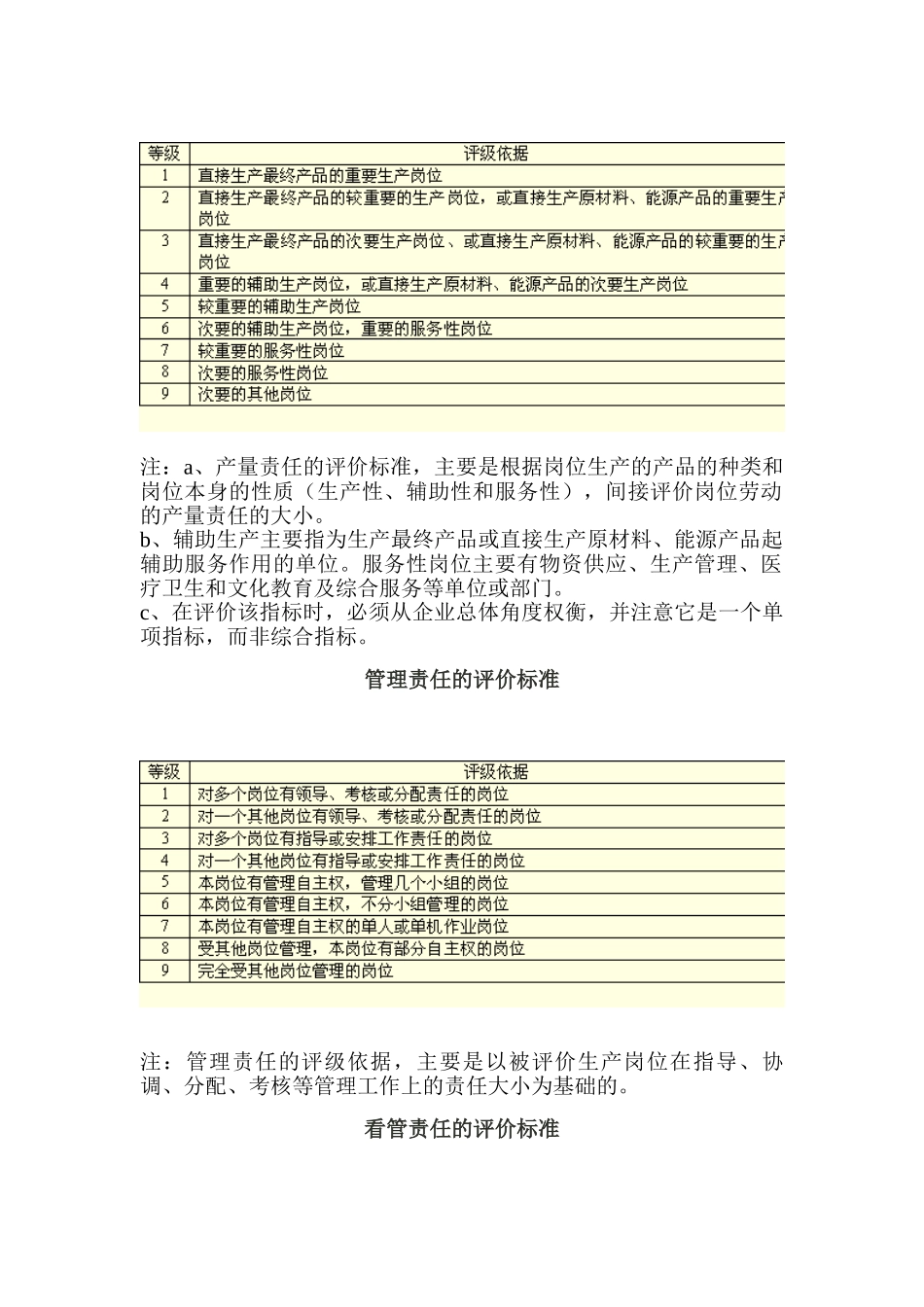 劳动责任指标标准_第2页