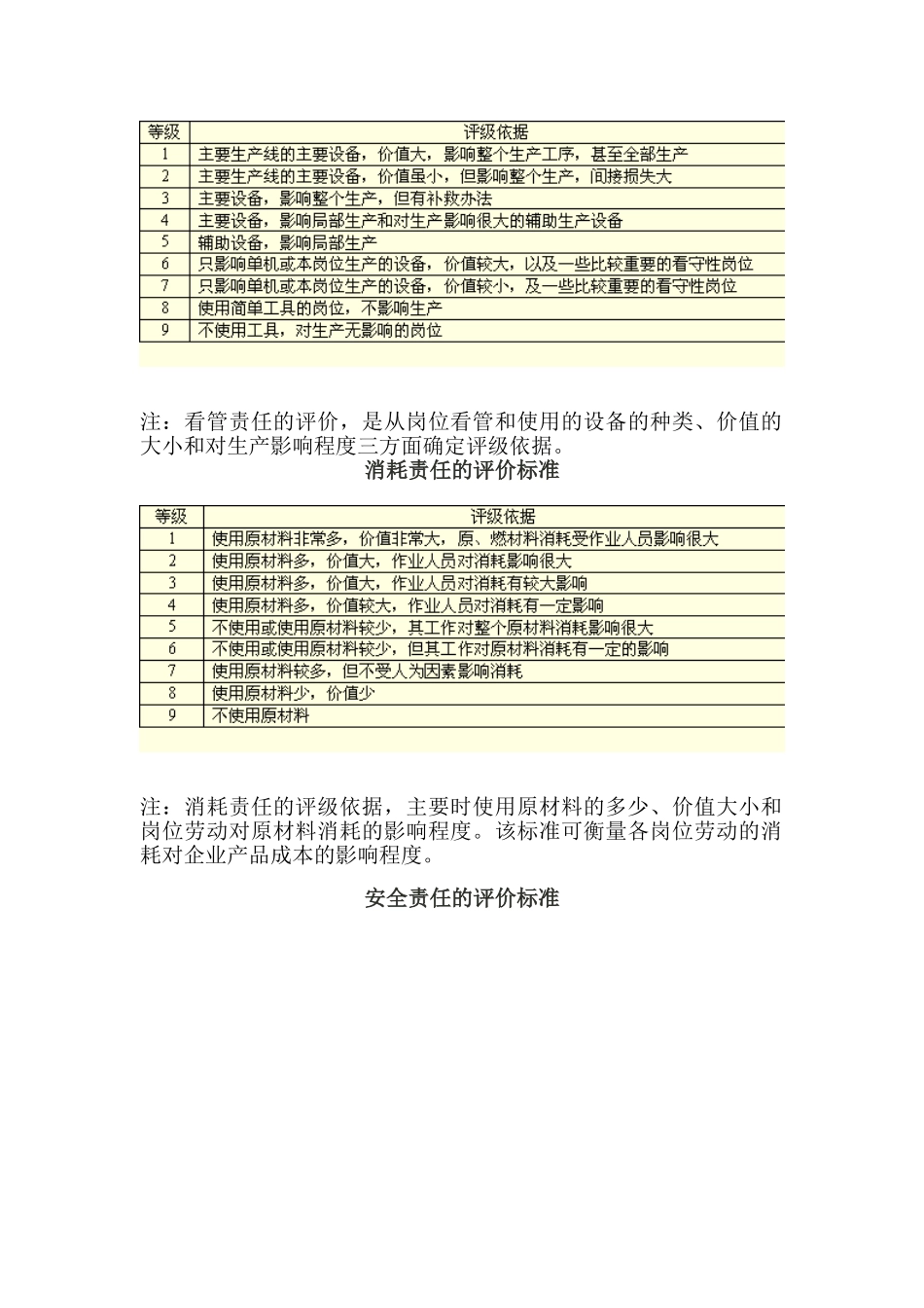 劳动责任指标标准_第3页
