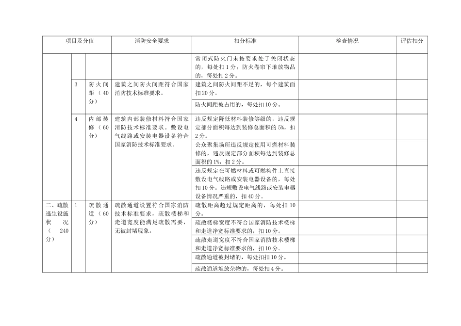 单位消防安全等级综合评估标准_第2页