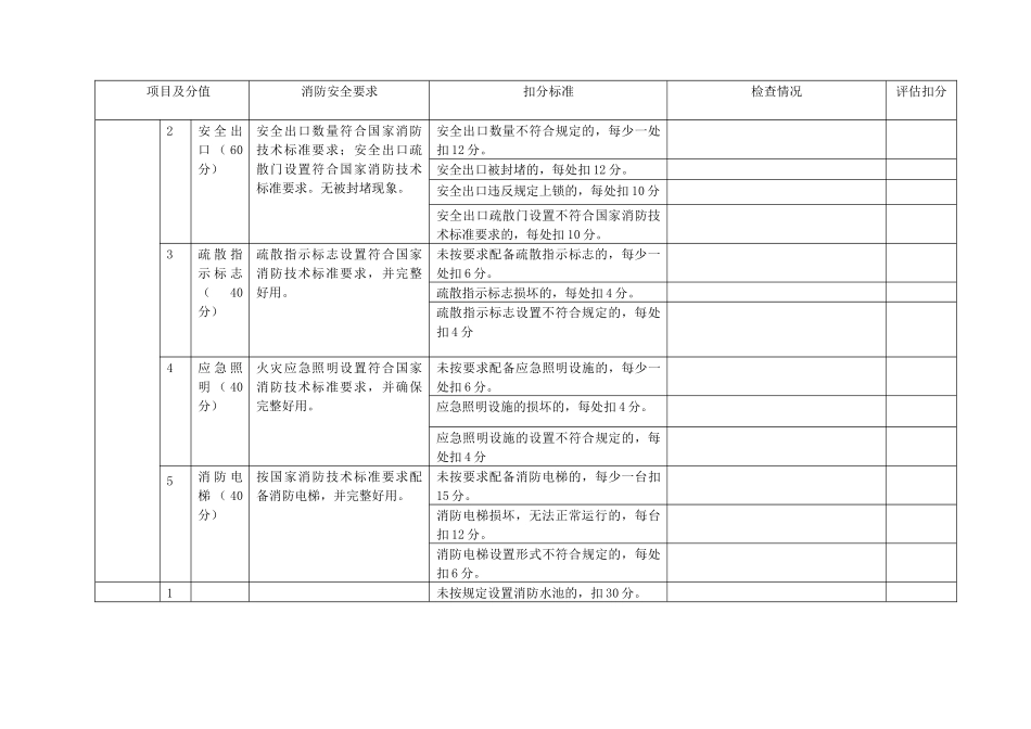单位消防安全等级综合评估标准_第3页