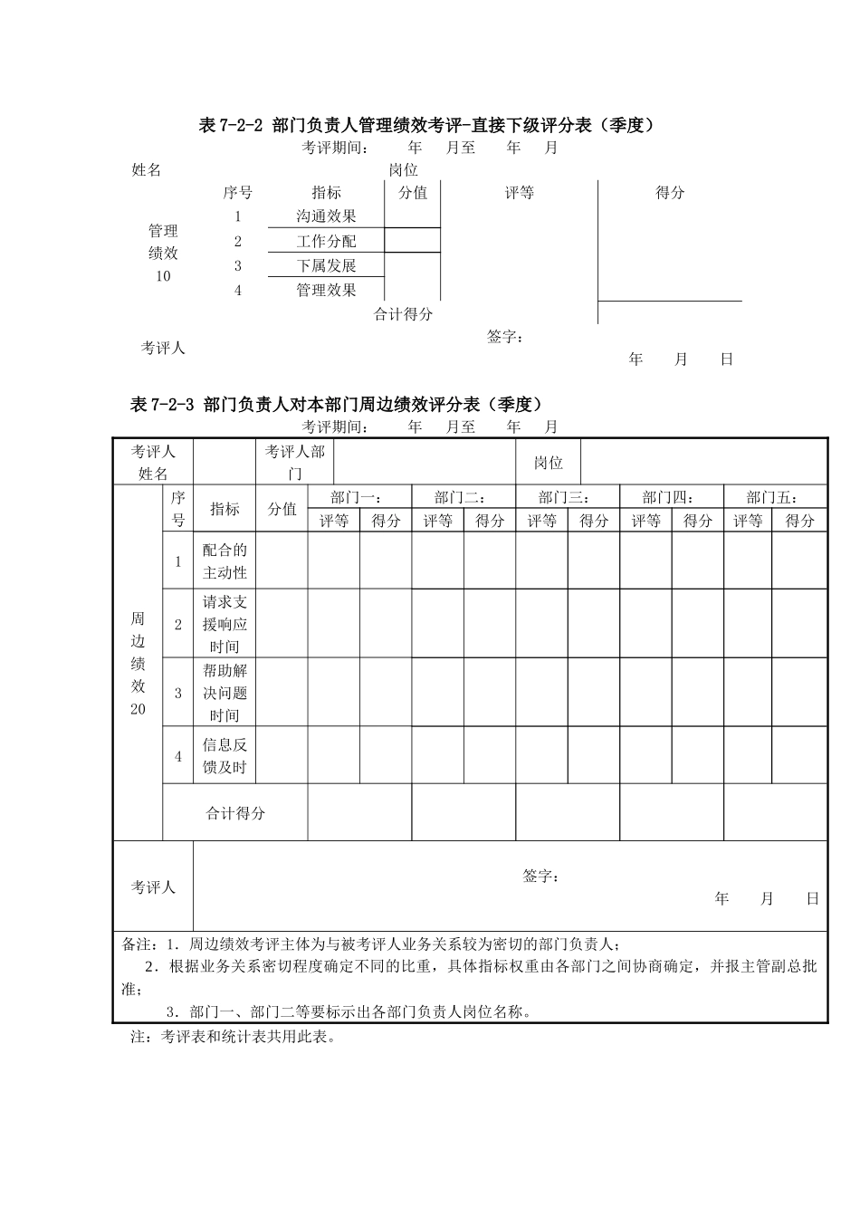 奥康公司部门负责人考评办法_第3页