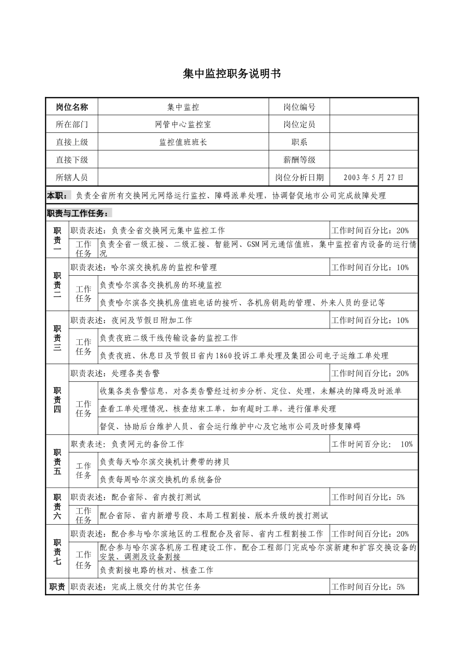 材料行业-网管中心监控室-集中监控岗位说明书_第1页