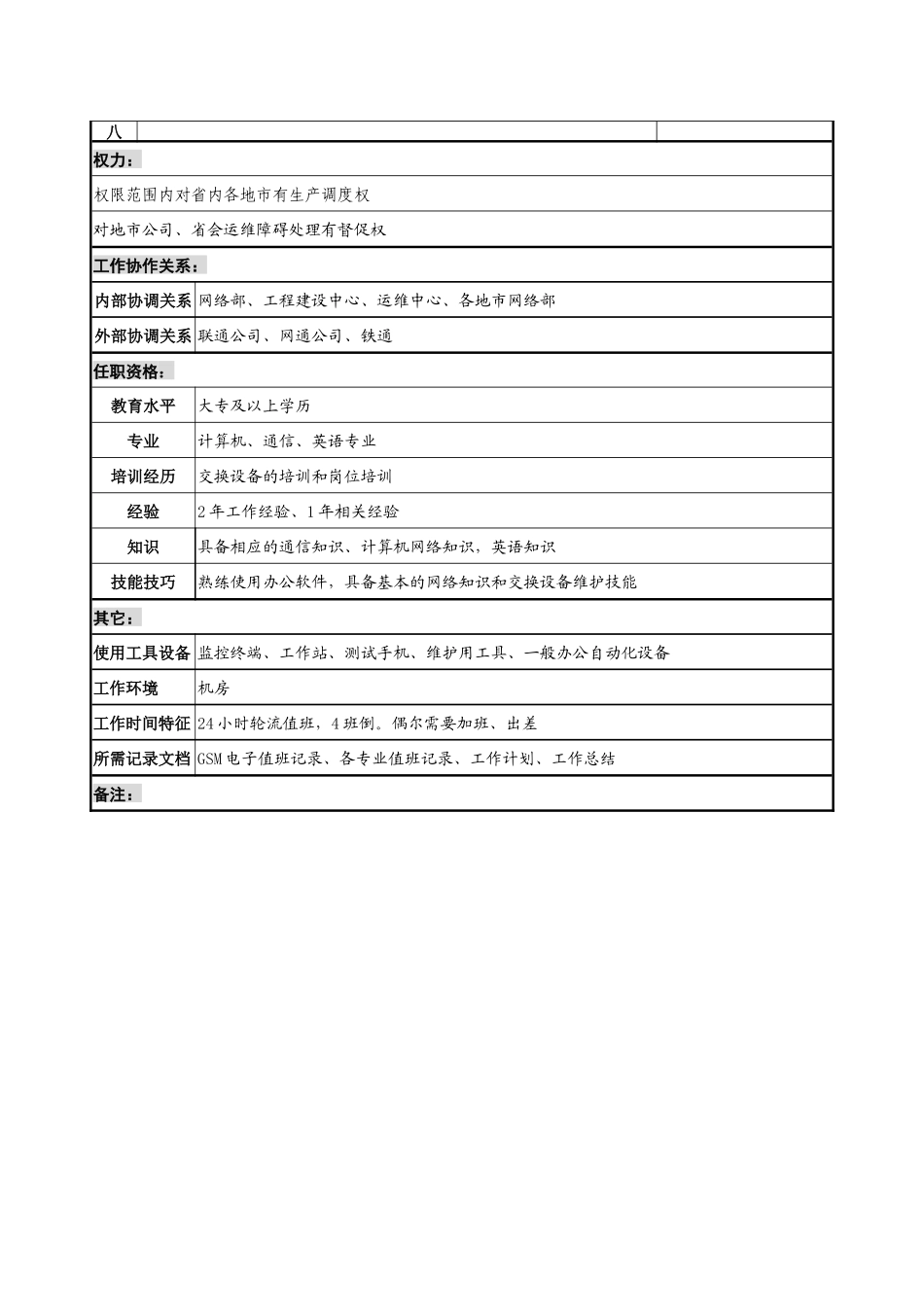 材料行业-网管中心监控室-集中监控岗位说明书_第2页