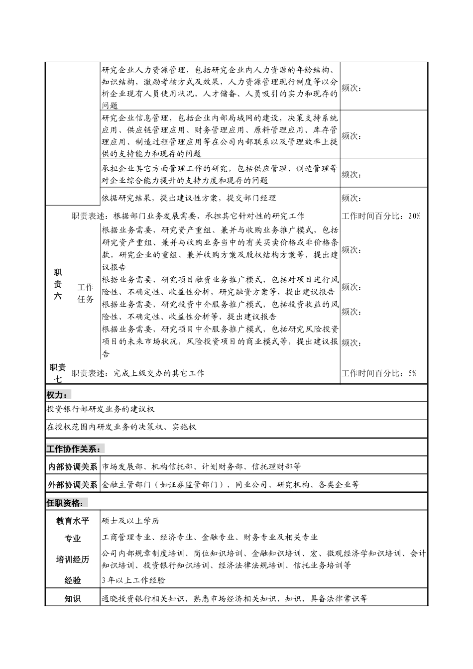 经理研究开发专责职务说明书_第3页