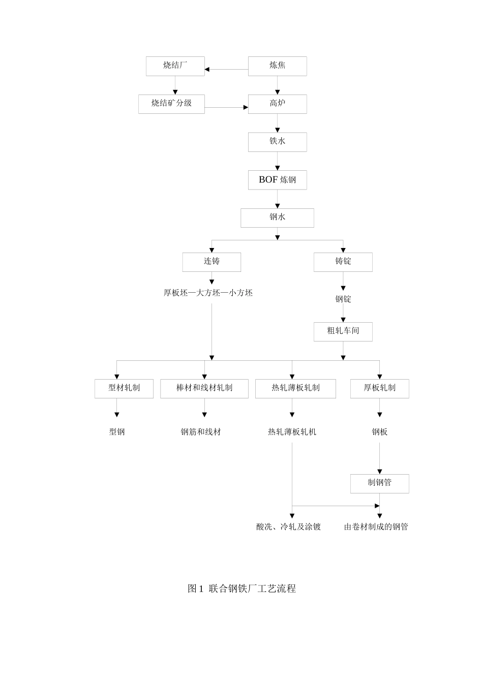 钢铁业环境因素_第2页