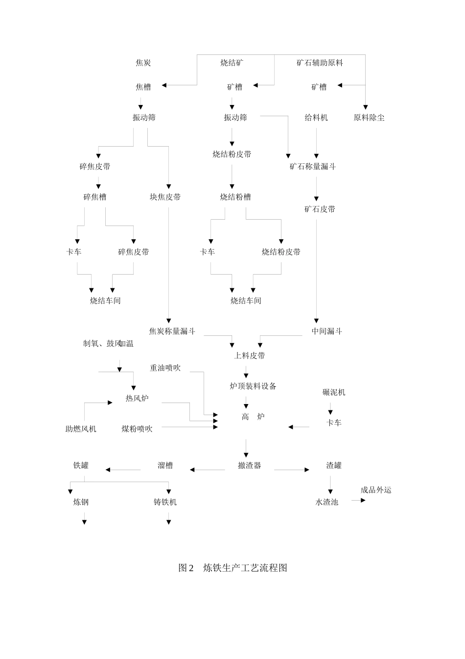 钢铁业环境因素_第3页
