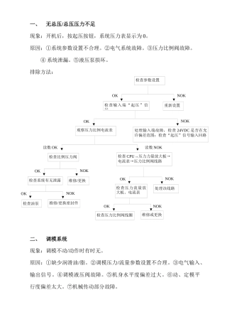 镁镁镁合金机培训资料
