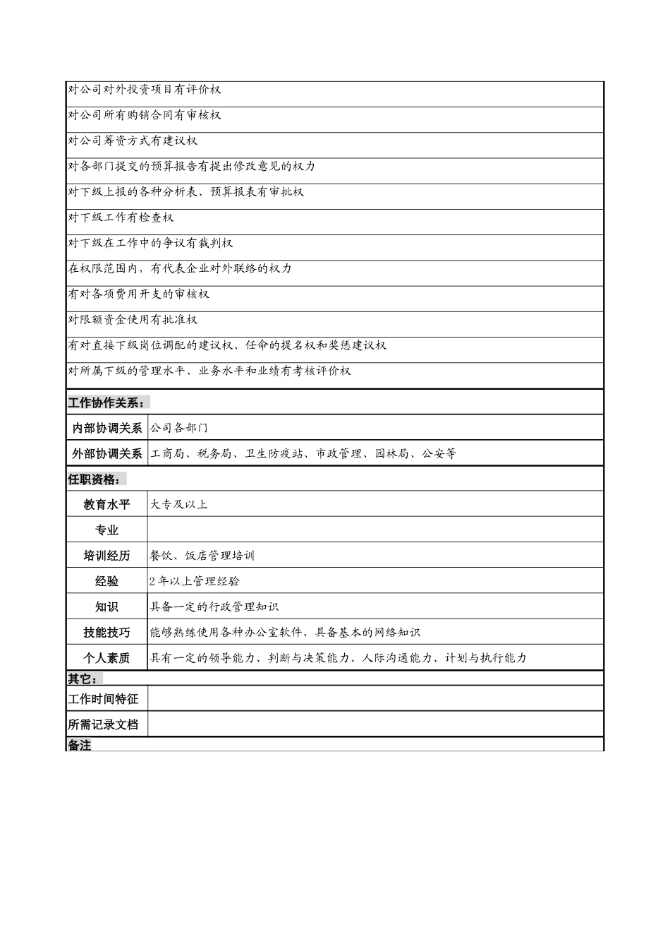 某店经理职务说明书_第3页