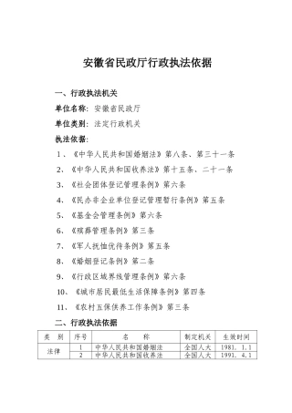 民政厅行政执法依据