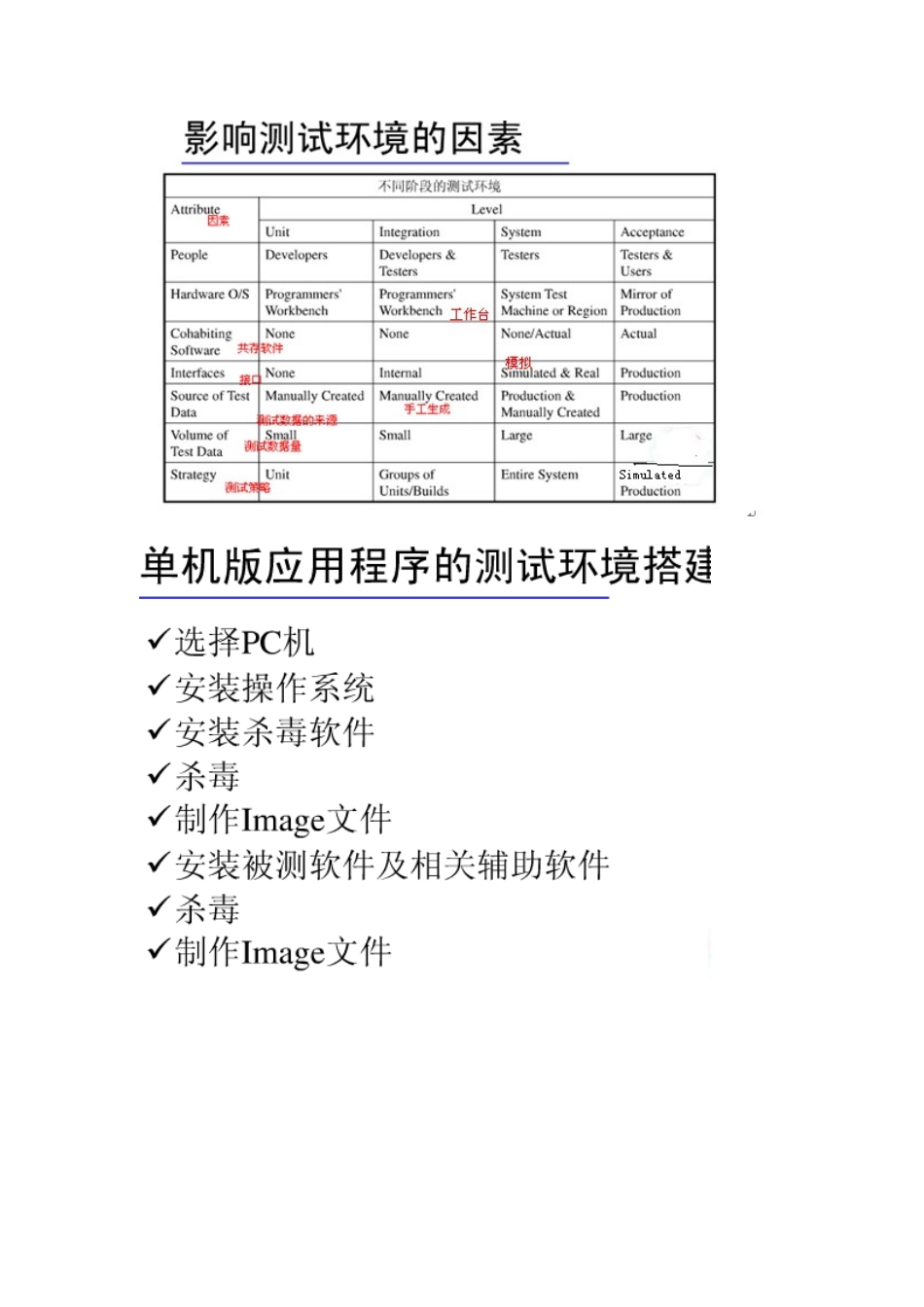 测试环境搭建及举例_第3页