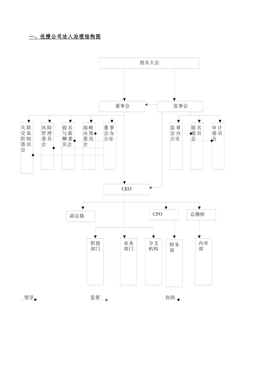 法人治理结构及工作分析手册_第3页