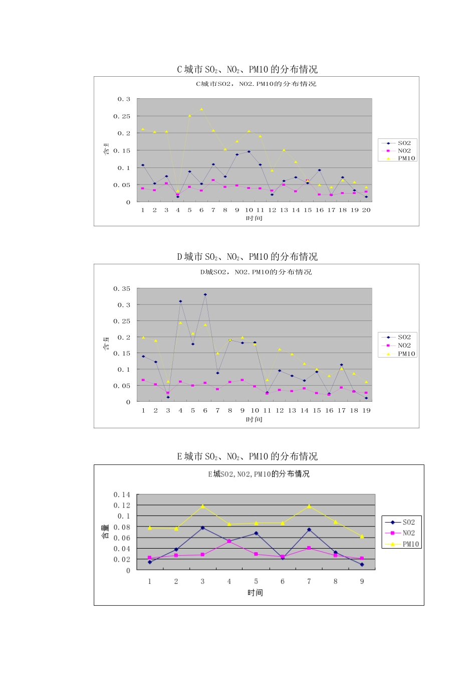 大气污染问题_第3页
