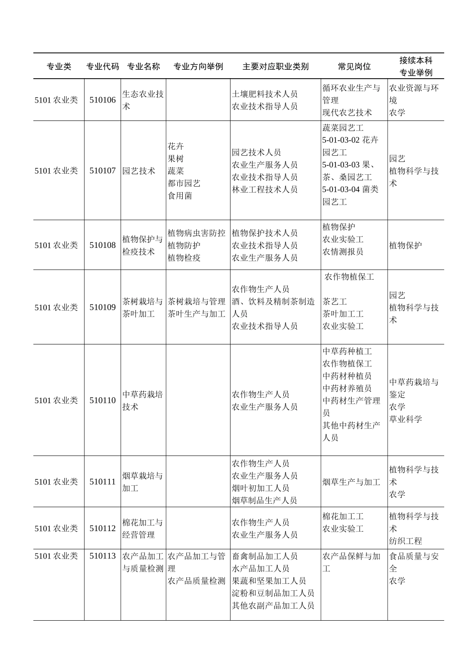 岗位前18p环境_第2页