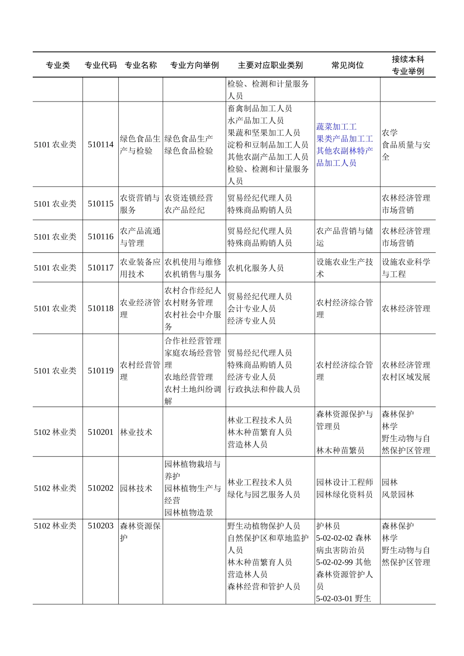 岗位前18p环境_第3页