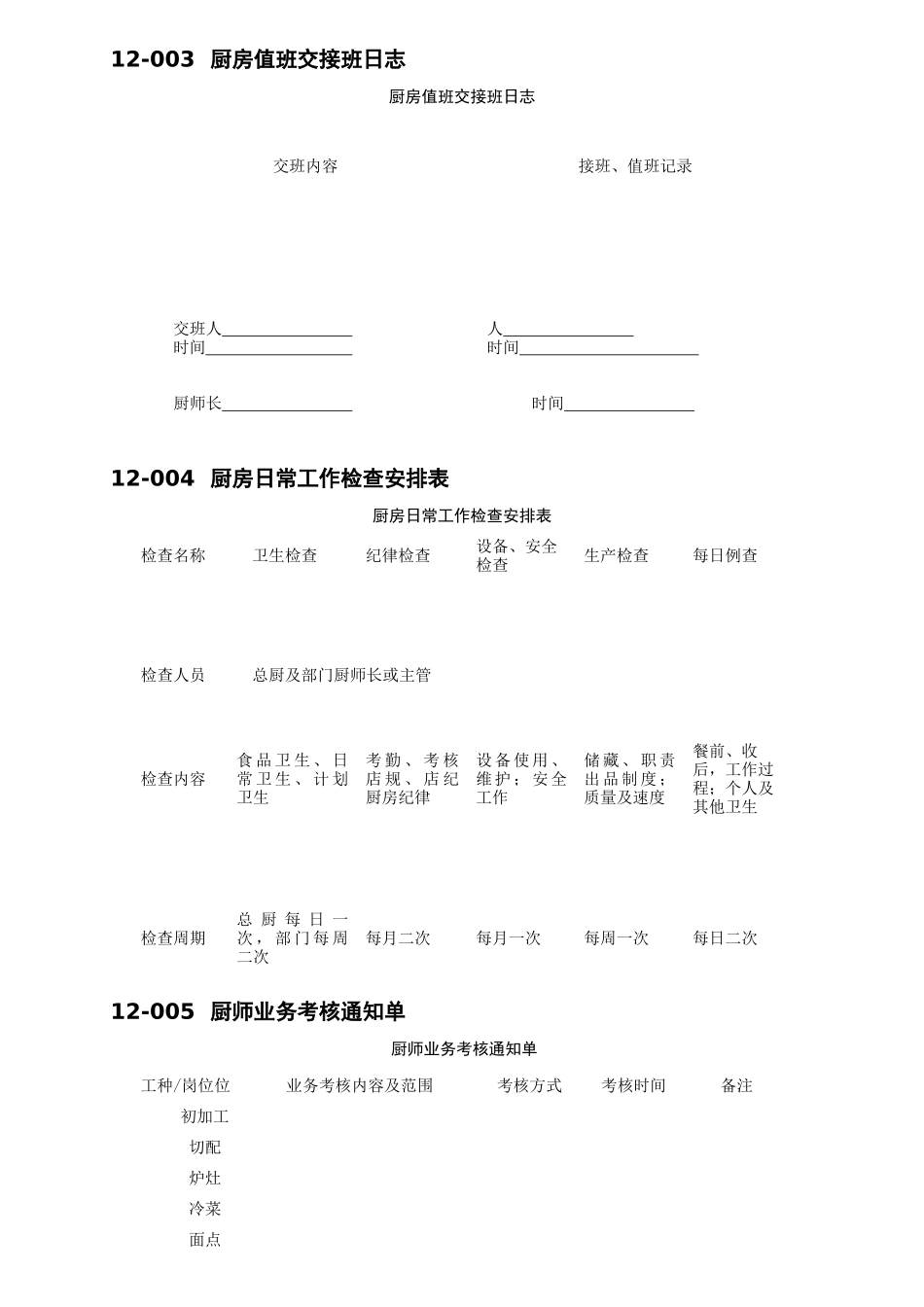 厨房厨师考核表格大全_第2页