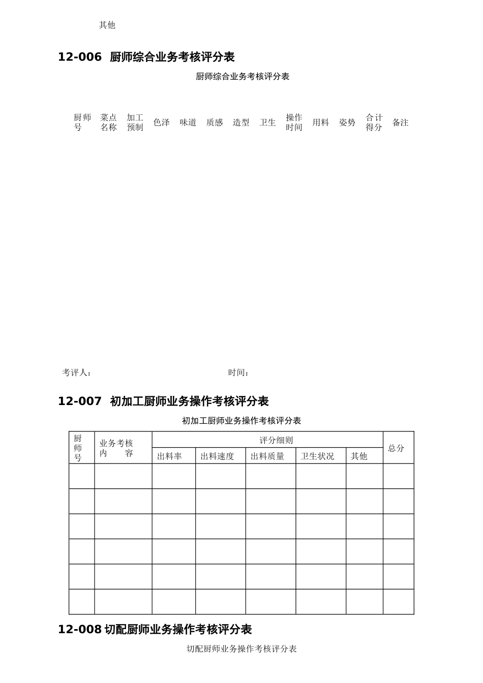 厨房厨师考核表格大全_第3页
