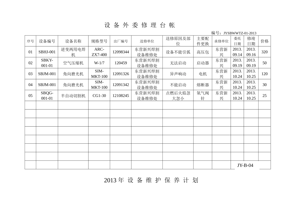 某公司压力管道设备维护保养记录表_第3页