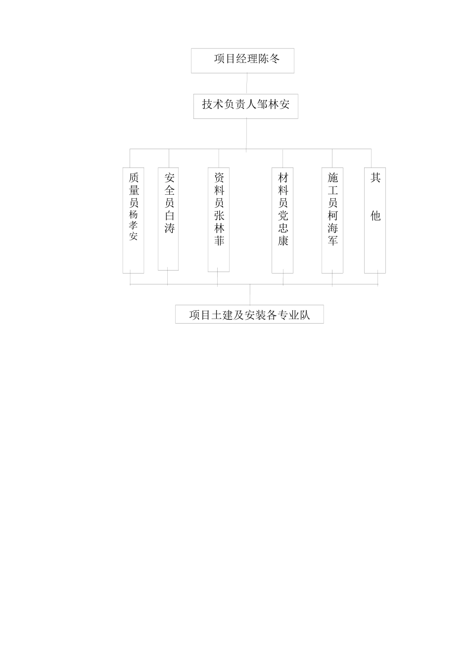 城建施工组织设计方案培训资料_第3页