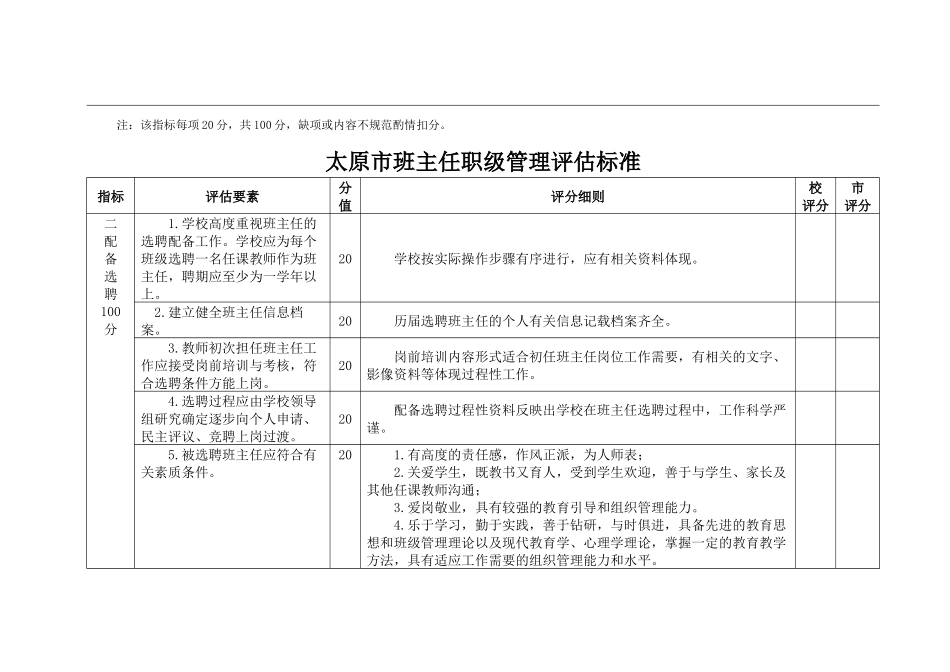 班主任职级评定标准_第2页