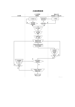 XX酒业生产企业人员内部招聘流程