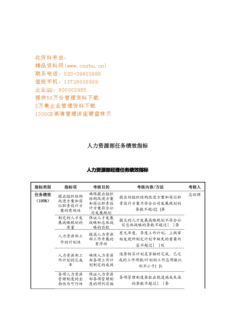 某公司人力资源部任务绩效指标_第1页