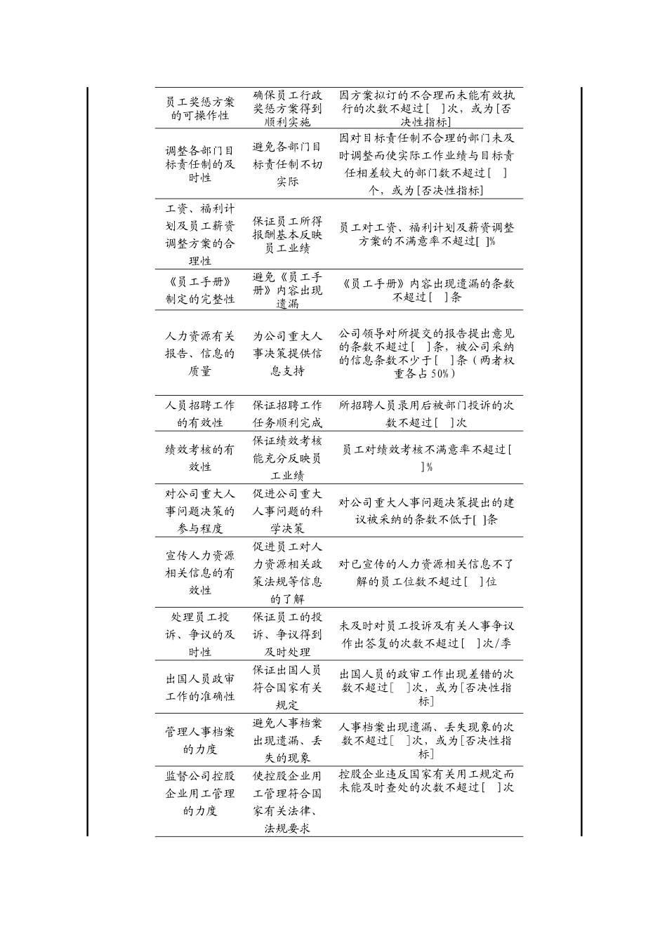 某公司人力资源部任务绩效指标_第2页