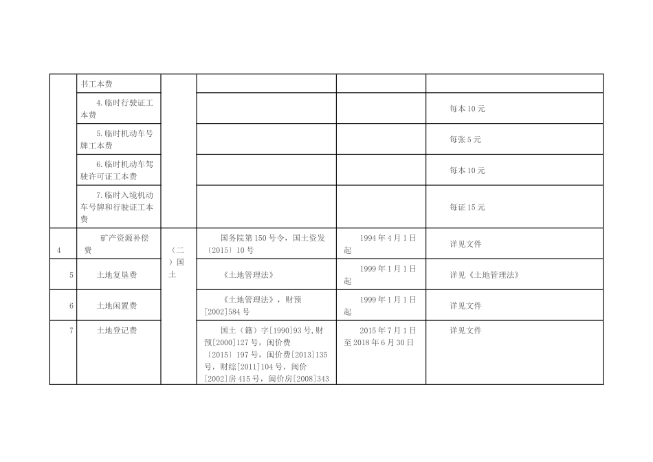 福建省行政事业性收费《涉企收费清单》_第2页