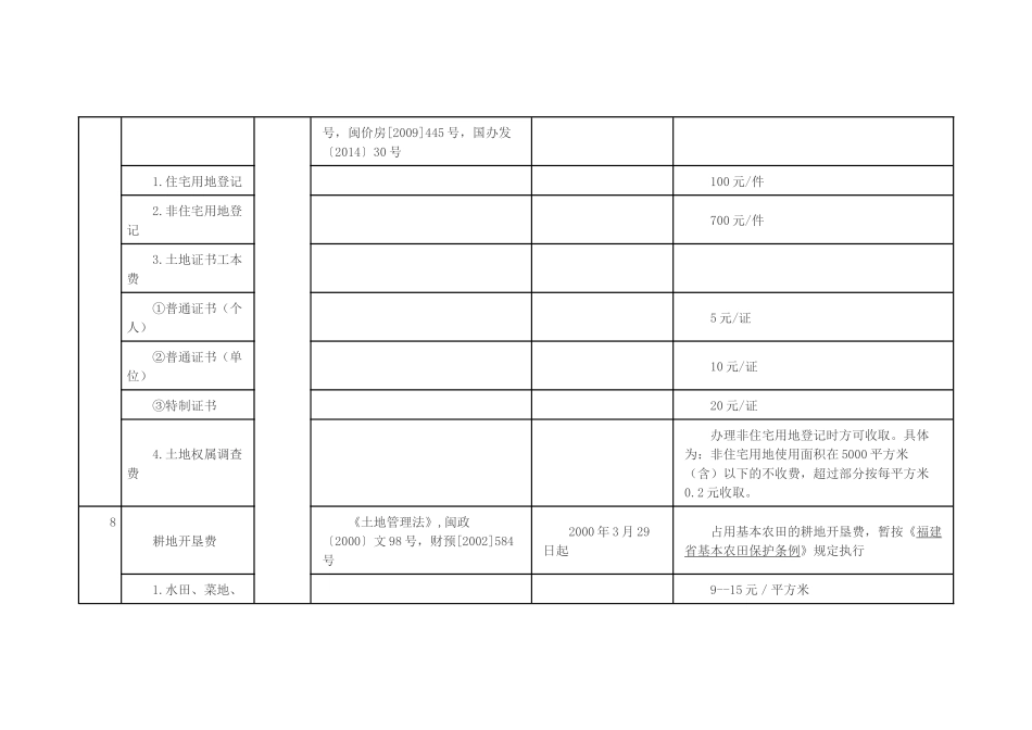 福建省行政事业性收费《涉企收费清单》_第3页