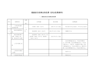 福建省行政事业性收费《涉企收费清单》