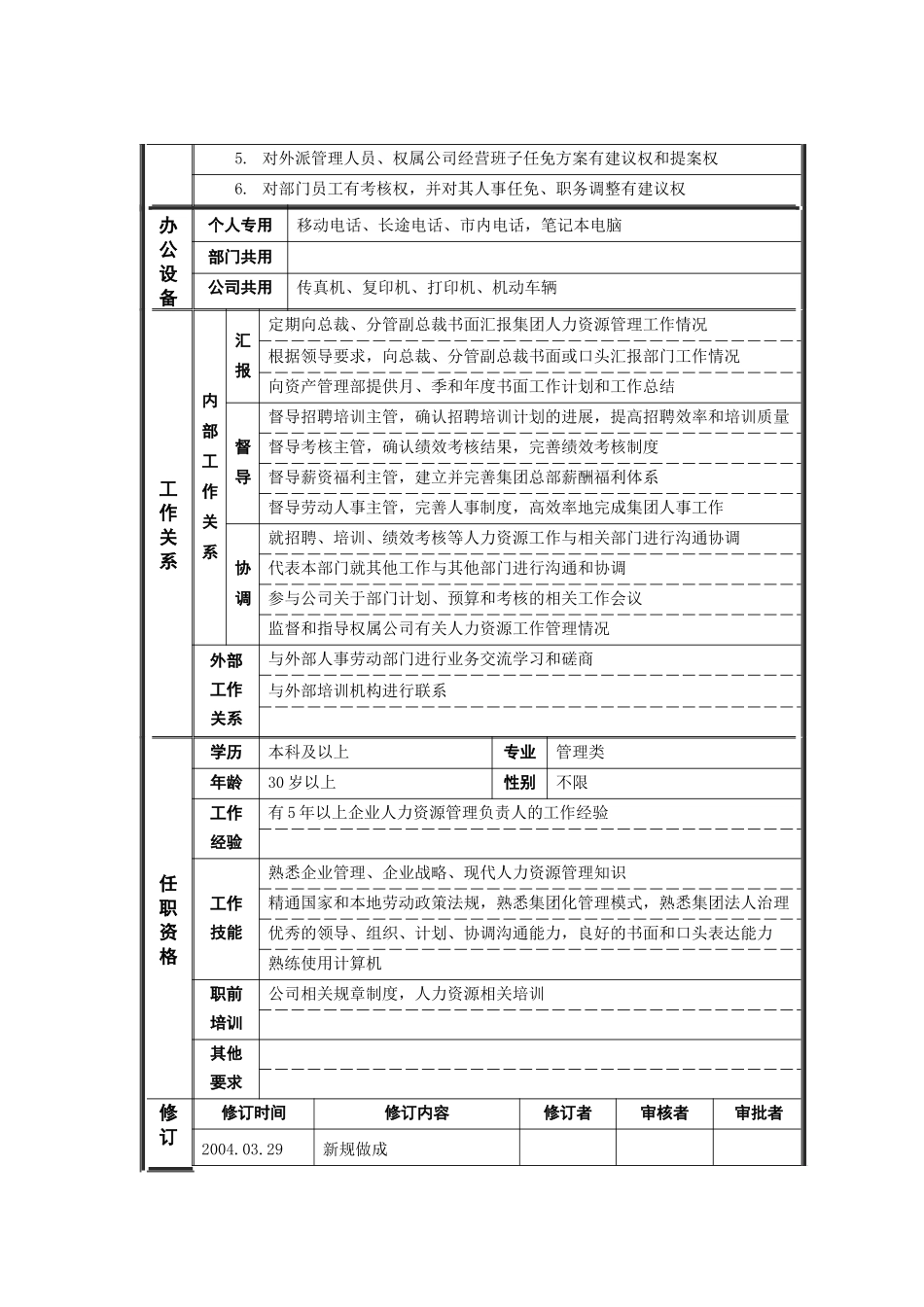 ψ试床縚部长_职位说明书_第2页