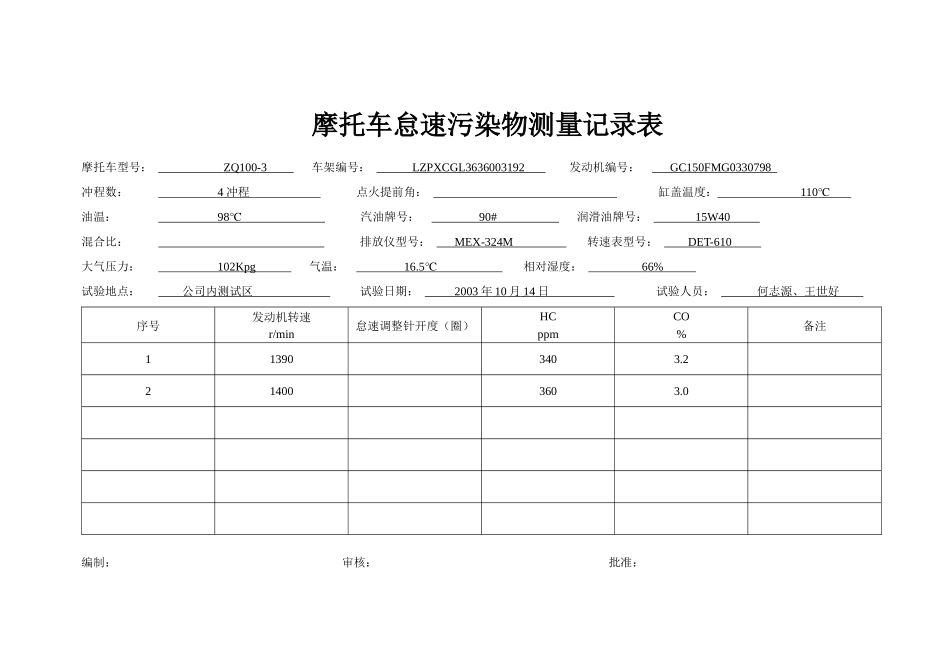 摩托车怠速污染物测量记录表_第2页