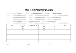 摩托车怠速污染物测量记录表